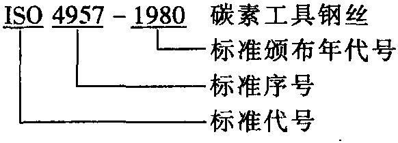 1.5.1 ISO(國際標準化組織)